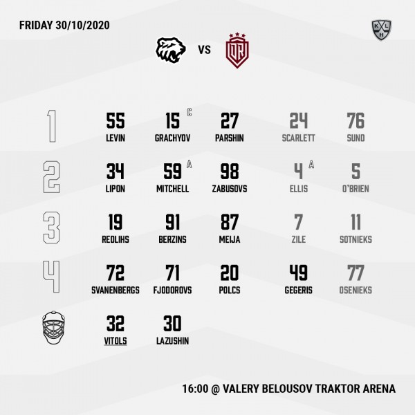 Текстовая трансляция матча между командами «Трактор» и «Динамо» Рига Текстовая трансляция матча между командами «Трактор» и «Динамо» Рига