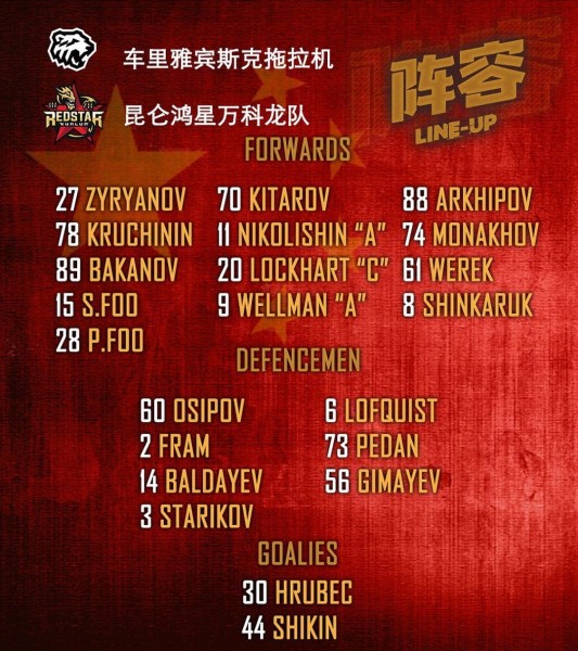 Вторая встреча «Трактора» против «Куньлуня» в сезоне. Текстовая трансляция Вторая встреча «Трактора» против «Куньлуня» в сезоне. Текстовая трансляция