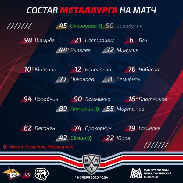 Текстовая трансляция «южноуральского дерби»: «Трактор» играет с «Металлургом» Текстовая трансляция «южноуральского дерби»: «Трактор» играет с «Металлургом»