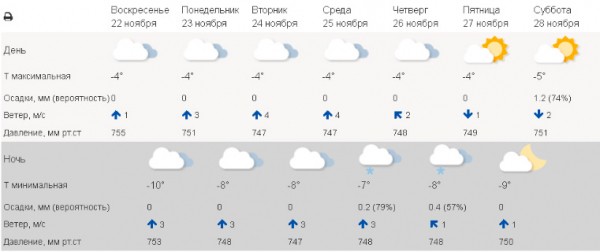 Резкий скачок. В Челябинской области взлетит атмосферное давление Резкий скачок. В Челябинской области взлетит атмосферное давление