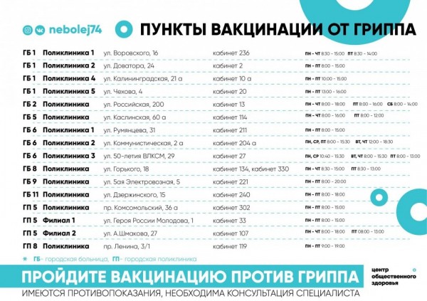 Жители Челябинска могут поставить бесплатную прививку от гриппа до 15 декабря Жители Челябинска могут поставить бесплатную прививку от гриппа до 15 декабря