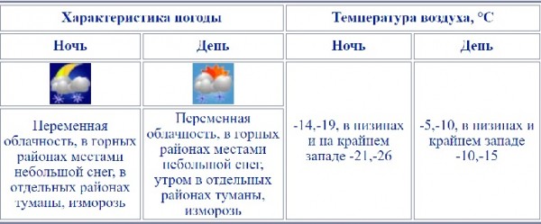 Холод и туман. Синоптики рассказали о сюрпризах погоды в Челябинской области