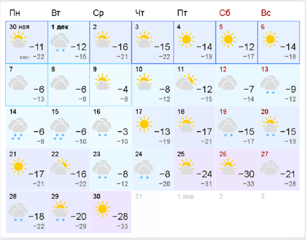 Погода в Челябинске в декабре: такого не ожидали даже синоптики