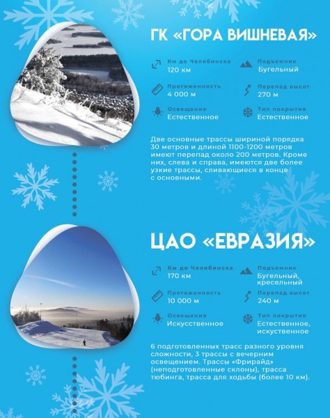 Текслер приглашает жителей Челябинской области на горнолыжные трассы