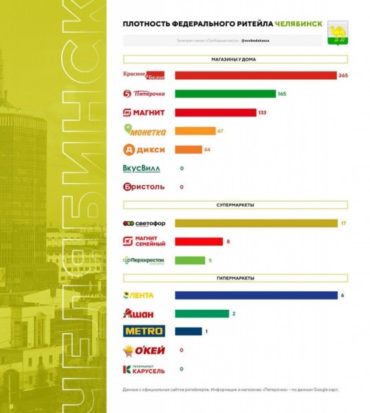 Каждый челябинец тратит в супермаркетах более 78 тысяч в месяц
