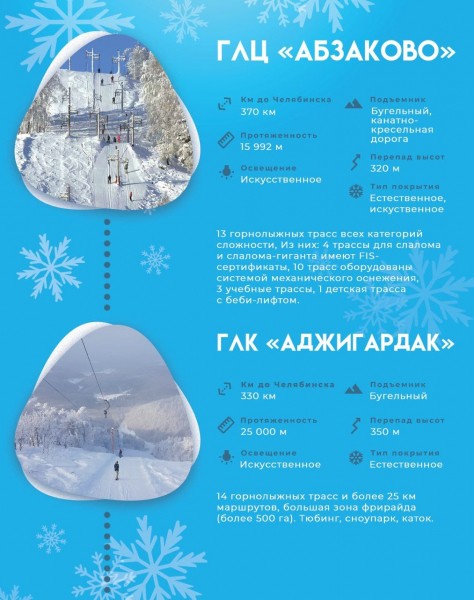 Текслер приглашает жителей Челябинской области на горнолыжные трассы