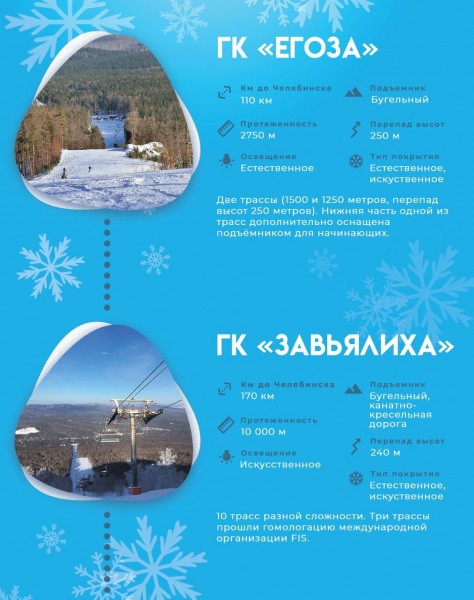 Текслер приглашает жителей Челябинской области на горнолыжные трассы