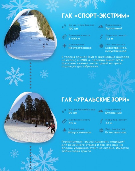 Текслер приглашает жителей Челябинской области на горнолыжные трассы