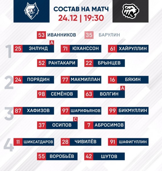 «Трактор» сражается в Нижнекамске против «Нефтехимика». Текстовая трансляция