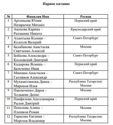 Определился список участников чемпионата России по фигурному катанию
