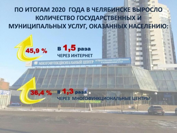 Как челябинцы оценивают работу команды мэра Котовой