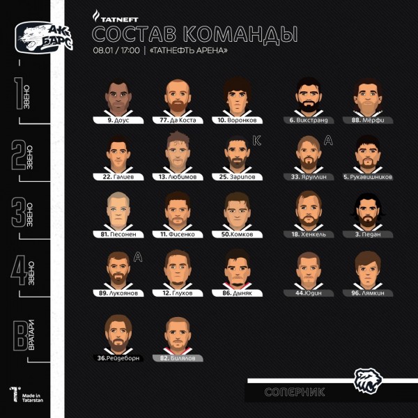 «Трактор» в третий раз в сезоне играет с «Ак Барсом». Текстовая трансляция «Трактор» в третий раз в сезоне играет с «Ак Барсом». Текстовая трансляция