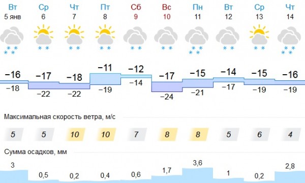 Рабочая неделя в Челябинской области начнется со снегопадов