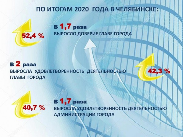 Как челябинцы оценивают работу команды мэра Котовой