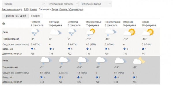 Атмосферное давление резко обрушится на Урале: когда ожидается перепад