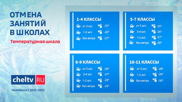 Занятия в школах Челябинской области отменили из-за мороза