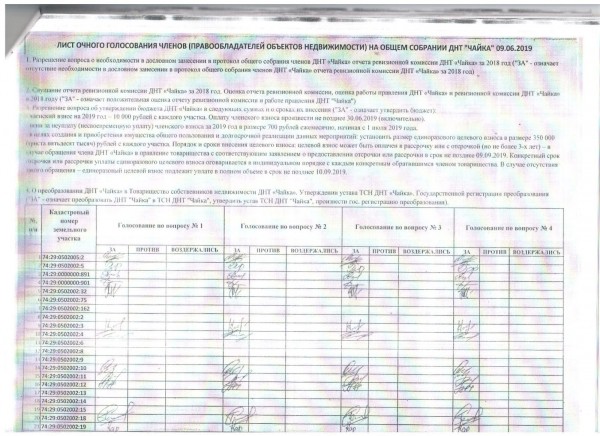 Грабеж по суду. С челябинских дачников взыскивают взносы, о которых они не знали Грабеж по суду. С челябинских дачников взыскивают взносы, о которых они не знали