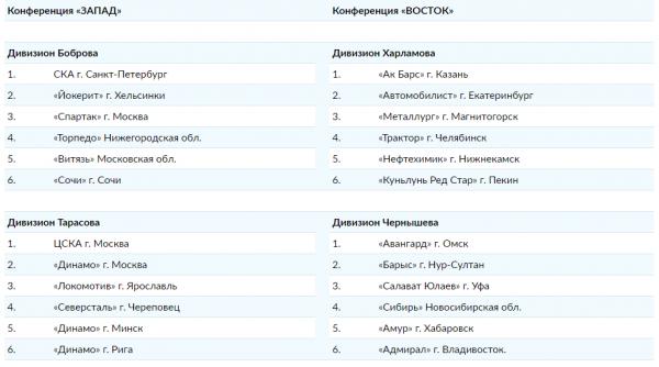 КХЛ утвердила календарь и структуру сезона 2021—2022