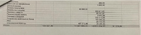 Директор челябинского фонда «Моя планета» опроверг информацию о баснословных поступлениях от промпредприятий
