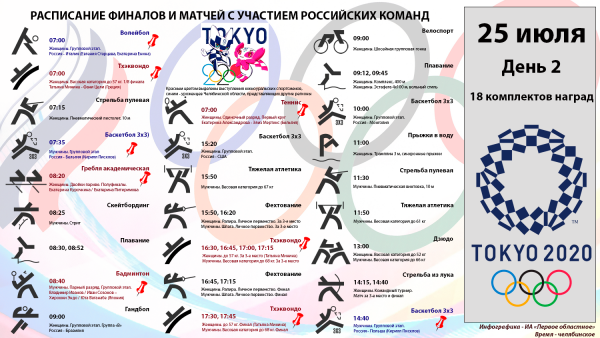 Олимпиада в Токио: день второй &mdash; есть шанс завоевать медаль