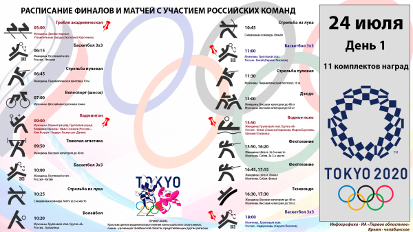 Олимпиада в Токио: день первый &mdash; пять южноуральцев выходят на старт