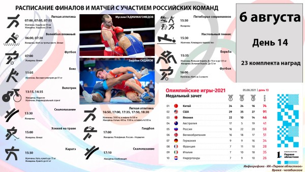 Олимпиада в Токио: скрытый герой невидимого фронта