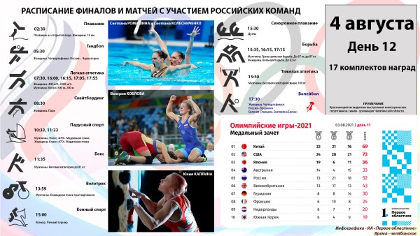 Олимпиада в Токио: новое свидание старых знакомых Олимпиада в Токио: новое свидание старых знакомых