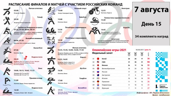 Олимпиада в Токио: последний бой &mdash; три медали на кону