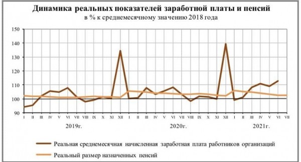 Доходы жителей Челябинской области выросли по всем показателям Доходы жителей Челябинской области выросли по всем показателям