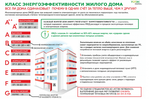 Хорошо ли управляющая компания подготовилась к зиме? Хорошо ли управляющая компания подготовилась к зиме?