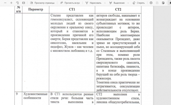 Как драматург Соломонов не крал пьесу о Сталине у челябинца Гусева